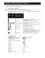 Preview for 31 page of Avtech 22X series User Manual