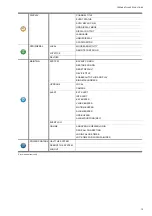 Preview for 18 page of Avtech 32CH XVR Series User Manual