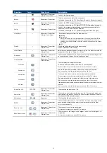 Preview for 9 page of Avtech 4712954867245 Operation Manual