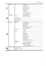 Preview for 19 page of Avtech 4713218633439 User Manual