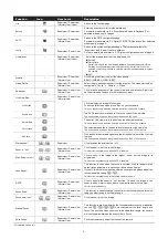 Предварительный просмотр 8 страницы Avtech 4713218633538 Operation Manual