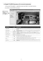 Preview for 9 page of Avtech 4713218633538 Operation Manual