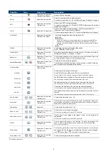 Preview for 9 page of Avtech 4713218633828 Operation Manual