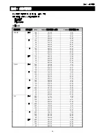 Preview for 91 page of Avtech AVC-756D User Manual