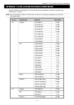 Preview for 138 page of Avtech AVC708H Quick Start Manual