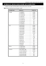 Preview for 169 page of Avtech AVC708H Quick Start Manual