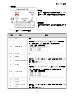 Preview for 117 page of Avtech AVC791A User Manual