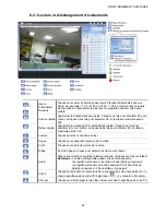 Preview for 229 page of Avtech AVC791A User Manual