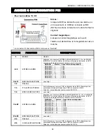 Preview for 239 page of Avtech AVC791A User Manual