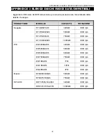 Preview for 419 page of Avtech AVC791A User Manual