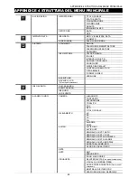 Preview for 420 page of Avtech AVC791A User Manual