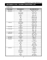 Preview for 86 page of Avtech AVC792PV User Manual