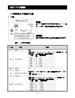 Preview for 175 page of Avtech AVC792PV User Manual