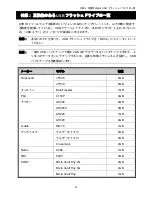 Предварительный просмотр 259 страницы Avtech AVC792PV User Manual