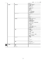 Preview for 262 page of Avtech AVC792PV User Manual