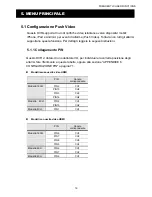 Preview for 625 page of Avtech AVC792PV User Manual