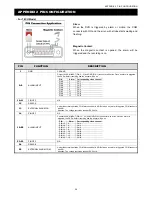 Preview for 64 page of Avtech AVC793C User Manual