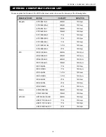 Preview for 68 page of Avtech AVC793C User Manual