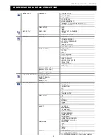 Preview for 69 page of Avtech AVC793C User Manual