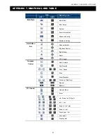 Предварительный просмотр 72 страницы Avtech AVC793C User Manual