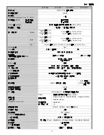 Preview for 135 page of Avtech AVC793C User Manual