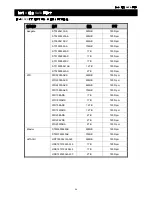 Предварительный просмотр 142 страницы Avtech AVC793C User Manual