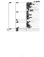 Preview for 144 page of Avtech AVC793C User Manual