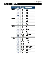 Preview for 146 page of Avtech AVC793C User Manual