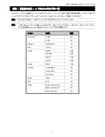 Preview for 212 page of Avtech AVC793C User Manual