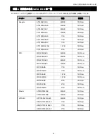 Preview for 213 page of Avtech AVC793C User Manual