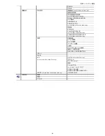 Preview for 215 page of Avtech AVC793C User Manual