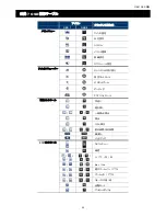 Preview for 217 page of Avtech AVC793C User Manual