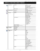 Предварительный просмотр 285 страницы Avtech AVC793C User Manual