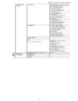 Preview for 286 page of Avtech AVC793C User Manual