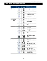 Preview for 288 page of Avtech AVC793C User Manual