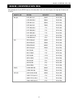 Preview for 355 page of Avtech AVC793C User Manual