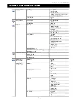 Preview for 356 page of Avtech AVC793C User Manual