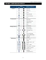 Preview for 359 page of Avtech AVC793C User Manual