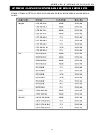 Preview for 426 page of Avtech AVC793C User Manual