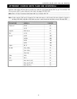 Preview for 496 page of Avtech AVC793C User Manual