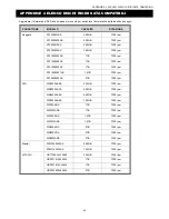 Preview for 497 page of Avtech AVC793C User Manual