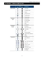 Предварительный просмотр 501 страницы Avtech AVC793C User Manual