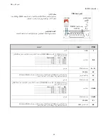 Preview for 565 page of Avtech AVC793C User Manual