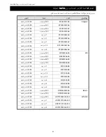 Preview for 568 page of Avtech AVC793C User Manual