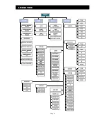 Preview for 15 page of Avtech AVD715 Quick Start Manual