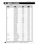 Preview for 111 page of Avtech avh-312 Quick Start Manual