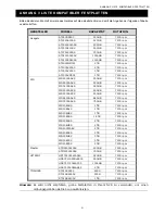 Preview for 171 page of Avtech avh-312 Quick Start Manual