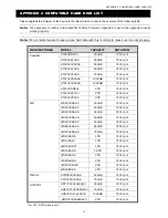 Preview for 15 page of Avtech AVH304 Quick Start Manual