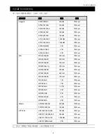 Preview for 34 page of Avtech AVH304 Quick Start Manual