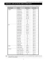 Preview for 99 page of Avtech AVH304 Quick Start Manual